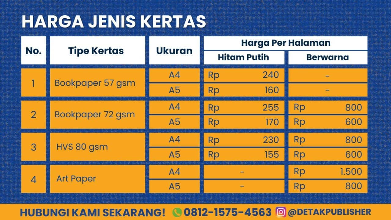 Pentingnya Layout dan Margin Buku yang Tepat Terhadap Kualitas Hasil Cetak Buku