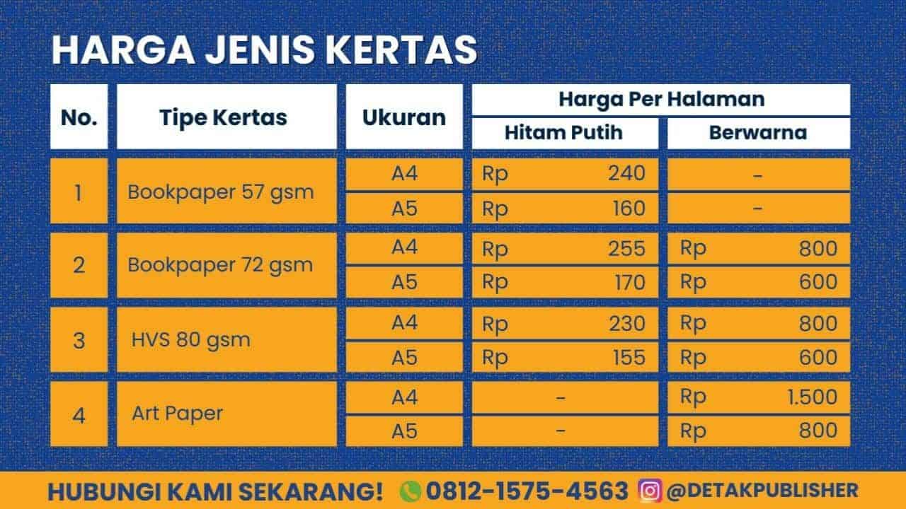 Rincian Biaya Jasa Cetak Buku Satuan dan Estimasi Lama Waktu Pengerjaannya di Detak Publisher